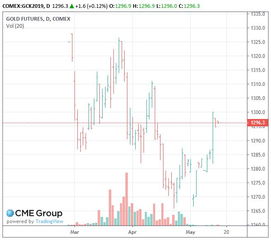 黄金期货直播室热点：各国央行最新购金动向，A股纳指关联，国际市场黄金期货价格