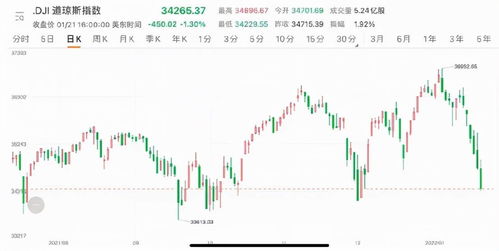 纳指直播间热点：纳斯达克最新成分股调整，深证指数黄金策略，纳指纳斯达克指数代码