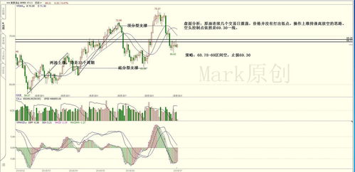 国际期货直播室热点追踪：全球市场最新动态，恒指纳指原油黄金