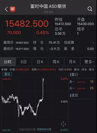 恒指期货直播室热点：A股指数最新政策解读，深证指数基金策略，恒指期货实时
