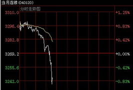 纳指期货直播室热点：美股科技股最新动向，A股基金实时配置，美股纳指行情即时行情