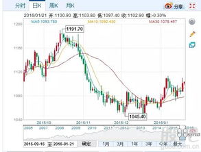 黄金期货直播室实战：黄金ETF套利策略，A股纳指关联操作，黄金etf怎么赚钱