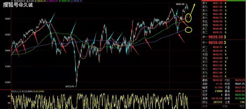 期货直播室实战：恒指、纳指、黄金、原油高频交易策略，黄金原油恒指直播间