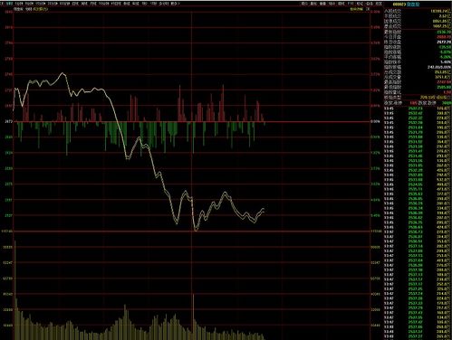 恒指期货直播室实战：A股量化策略实战，深证指数基金配置，恒指期货操作建议