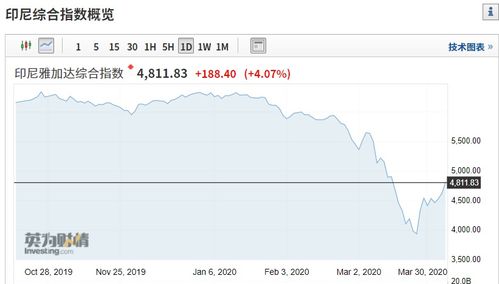 纳指直播间实战：美股期货套期保值策略，深证指数原油操作，股票指数期货套期保值策略