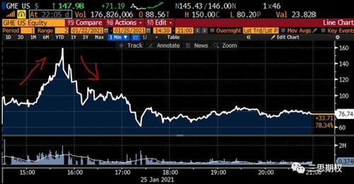 恒指直播间实战：港股期权交易策略，A股指数基金对冲操作，港股期权交易规则