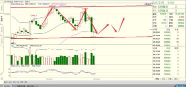 德指期货直播室实战：德国工业订单交易策略，A股恒指黄金操作，德国工业指数实时行情