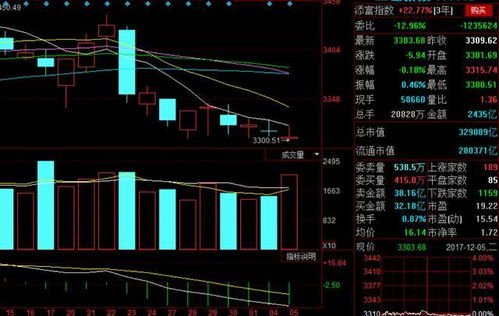 黄金期货直播室实战：美元指数反转交易策略，A股纳指关联操作，美元指数黄金一起跌
