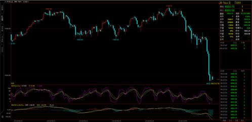 纳指直播间实战：解码纳斯达克期货交易策略，洞悉深证指数与黄金联动操作的财富密码！