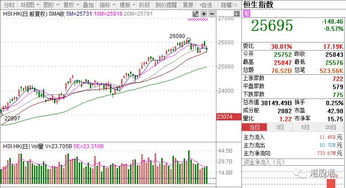 恒指直播间实战：港股通资金流向交易策略，A股指数基金配置，史上最全港股指数基金汇总