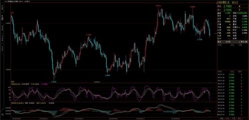 原油期货直播室实战：地缘事件交易策略，恒指纳指德指操作，恒指原油直播间