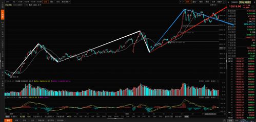 恒指期货直播室实战：A股政策驱动交易策略，深证指数基金操作，恒指期货论坛