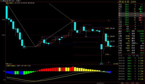 国际期货直播室实战：全球市场联动交易策略，恒指原油黄金德指