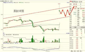 黄金期货直播室实战：避险情绪交易策略，A股纳指关联操作，黄金期货案例