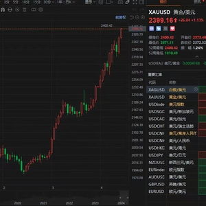 黄金期货直播实战：精准捕捉金价突破，原油纳指德指联动出击，财富风口等你来！