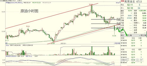 国际期货直播室深度：洞悉全球衍生品脉搏，恒指、纳指、原油、黄