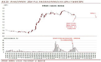 恒指直播间深度：港股做空机制分析，A股指数与基金风险控制，永丰侃财经说港股做空是什么意思