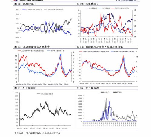 纳指期货直播室深度：科技细分领域分析，A股基金与黄金策略，纳指期货app