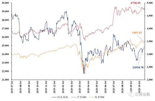恒指直播间深度：港股估值体系分析，A股指数与基金配置建议，港股估值高吗