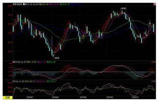 原油期货直播室深度：OPEC+政策深度解读，恒指、纳指、德指影响，期货原油在线直播室