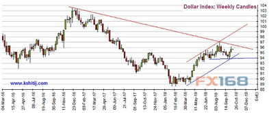 黄金期货直播室深度：美元指数与金价相关性分析，A股纳指策略，黄金期货美元价格走势