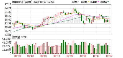 纳指期货直播室深度：美股财报季开启，A股基金与黄金原油策略，纳指股指期货