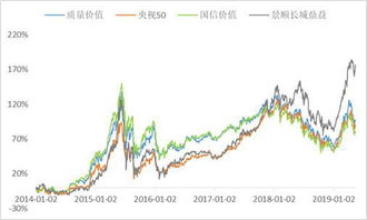 恒指直播间深度：港股通资金流向深度分析，A股指数与基金策略，港股通投资指南