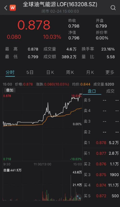 纳指直播间深度：科技板块轮动与A股基金配置，黄金原油策略详解