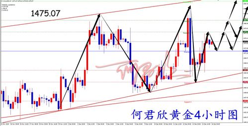 黄金期货日内如何避免追涨杀跌？，黄金期货