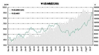 天然气期货突然增仓意味着什么？