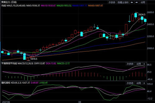天然气期货回调幅度为什么大？，