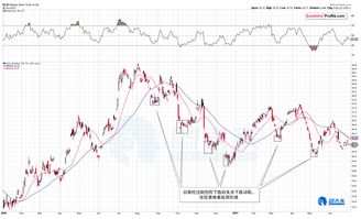 白银期货底部信号有哪些？