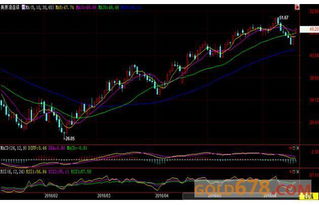 原油期货大涨背后的核心原因