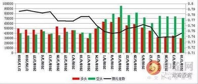 期货持仓过夜风险多大？