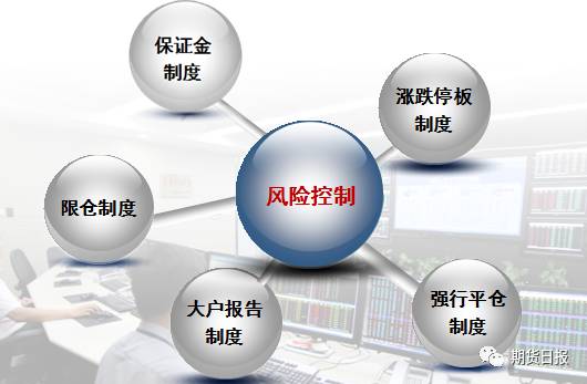 期货限仓制度是什么意思？