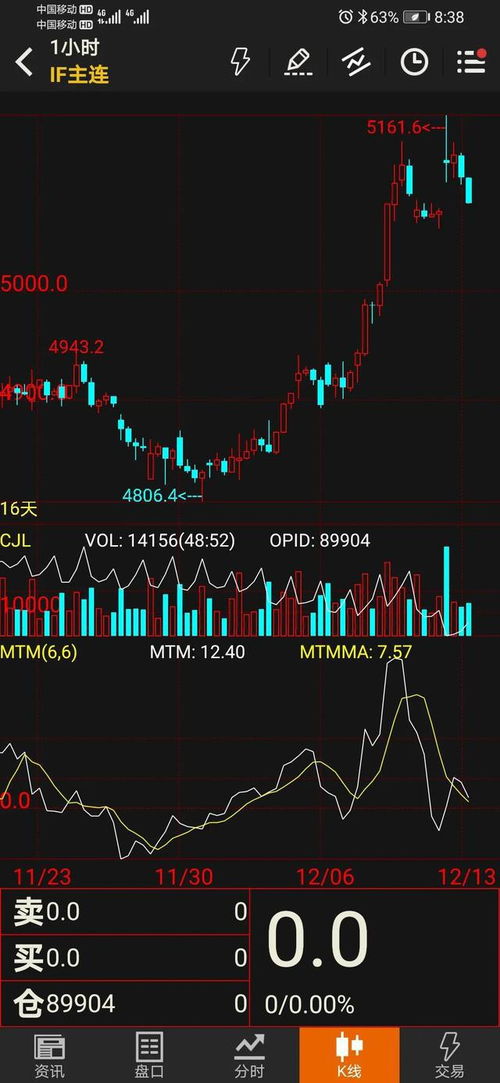 IF 期货量能变化如何影响方向？