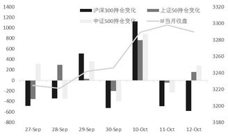 IF 期货持仓结构怎么看？，期