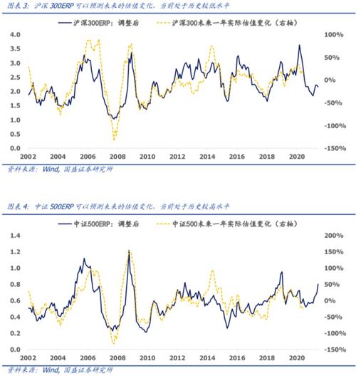中证 500 期货的核心逻辑是什么？