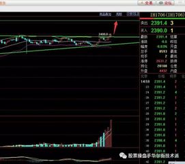 IH 上证 50 期货适合什么