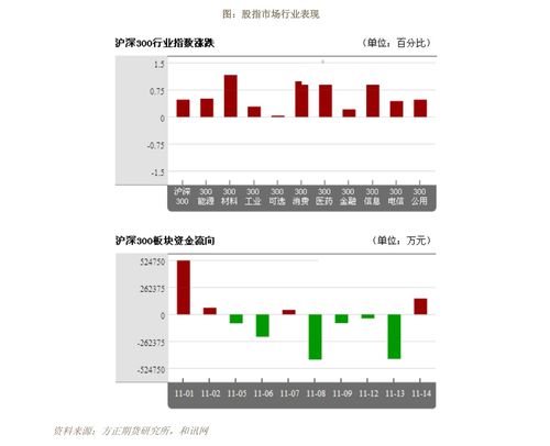 股指期货日内 1 小时级别怎么看趋势？，