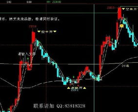 股指期货开仓技巧：如何判断最佳入场点？