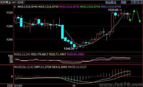 短期策略建议：股指以高抛低吸区间操作为主，股市高抛低吸是什么意思