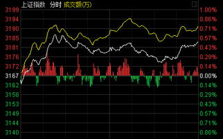 板块轮动加快，不利于指数形成合力，板块轮动加速是什么意思