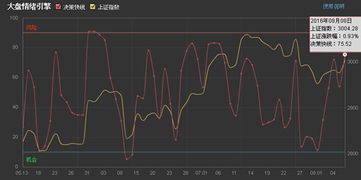 市场波动率指数处于低位，预示变盘可能，市场波动率计算公式