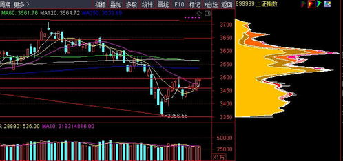 技术面显示主要股指面临关键阻力位，什么是股票的技术面分析