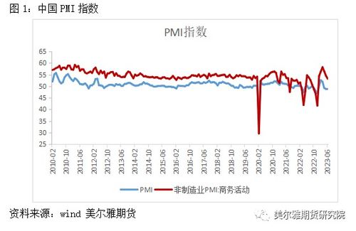 政策预期是影响股指中长期走势的关键，政策预期是影响股指中长期走势的关键因素