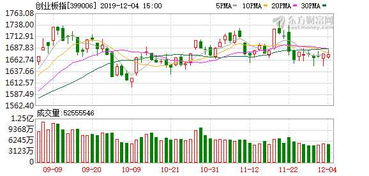 北向资金流向对股指情绪产生短期扰动，北向资金流出对a股影响