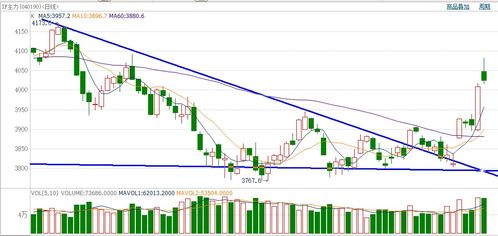 风险偏好回落，股指承压运行，股票风险承受能力