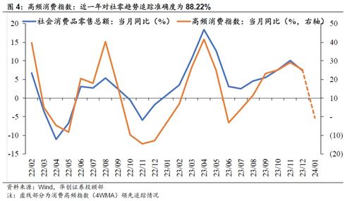 宏观数据真空期，市场缺乏核心驱动，宏观数据真空期,市场缺乏核心驱动力的原因