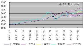 权重股走势对指数影响显著，权重股指标